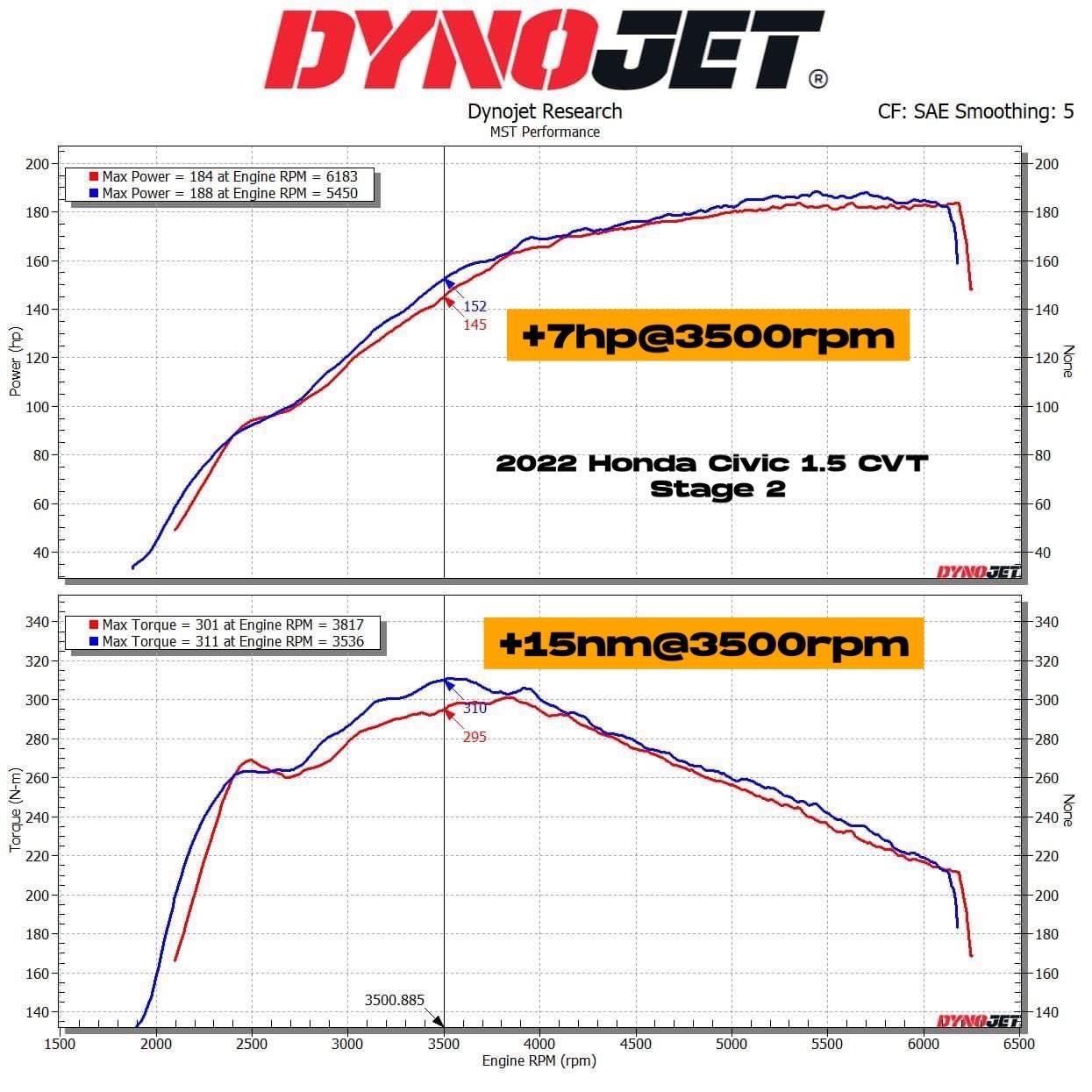 Honda Civic 1.5T Intake System (HD-CI1502)