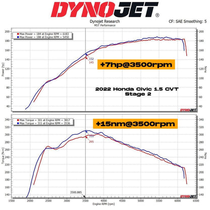 Honda Civic 1.5T Intake System (HD-CI1502)