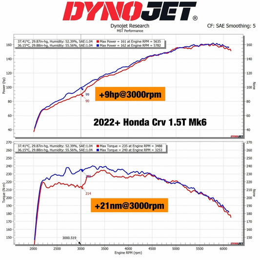 Honda CR-V 1.5T MK6 Intake System (HD-CR1502)
