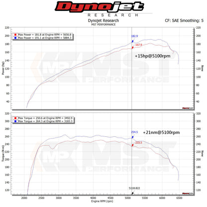 Hyundai Elantra 1.6T Intake System (HYN-EL16T)