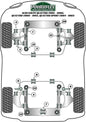 Audi (PFR3-108-15H) Rear Anti Roll Bar To Control Arm
