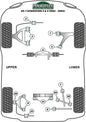 Mazda (PFF36-306H) Power Steering Rack Mount Kit