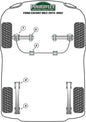 Ford (PFF19-1403-22H) Front Anti Roll Bar Mount 22mm
