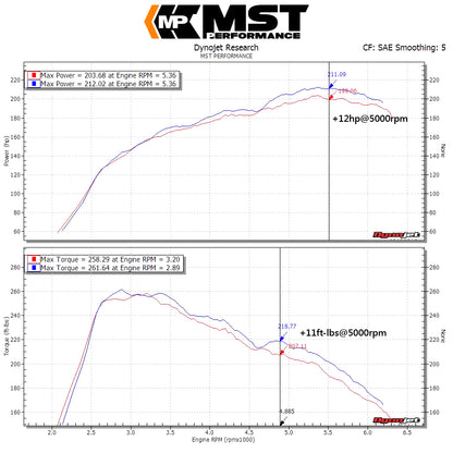 MercedesBenz A250/CLA250/GLA250/W176 AMG Intake System (MB-A2502)