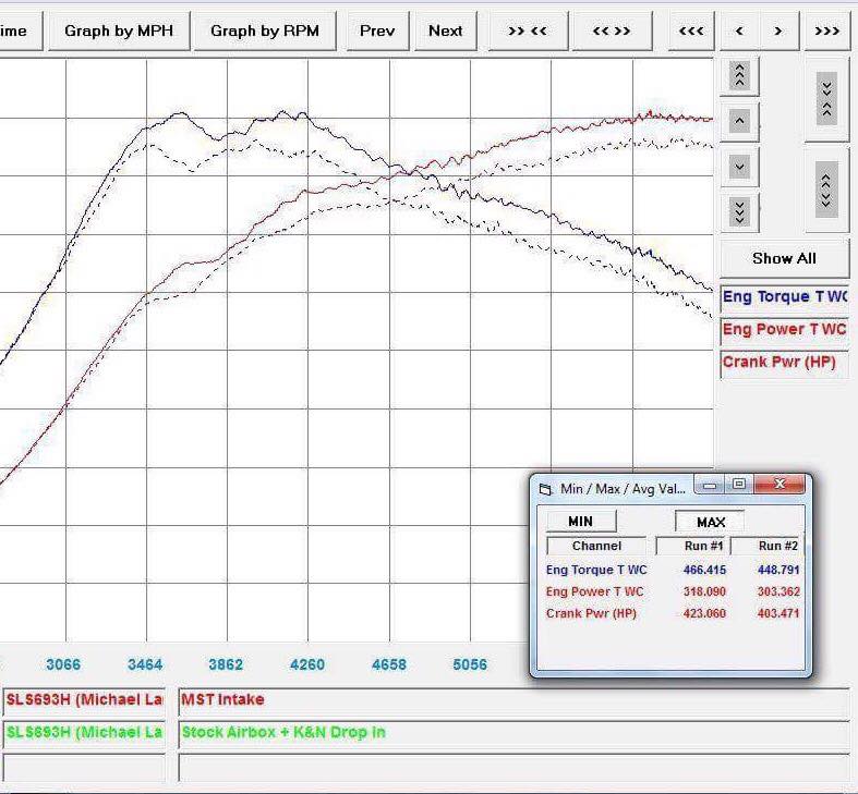 MercedesBenz A45/CLA45 AMG Intake System (MB-A4501)