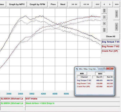MercedesBenz A45/CLA45 AMG Intake System (MB-A4501)
