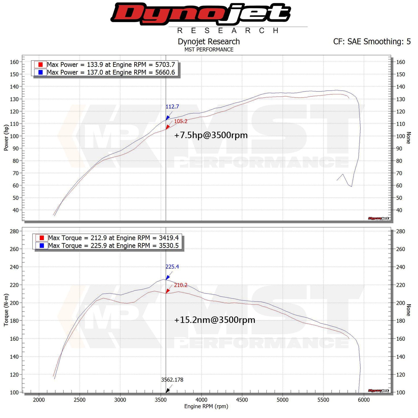 Suzuki Swift Sport 1.4T ZC33S Intake System (SUZ-SW03)