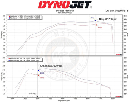 Suzuki Swift Sport 1.4T Hybrid Intake System (SUZ-SW06)
