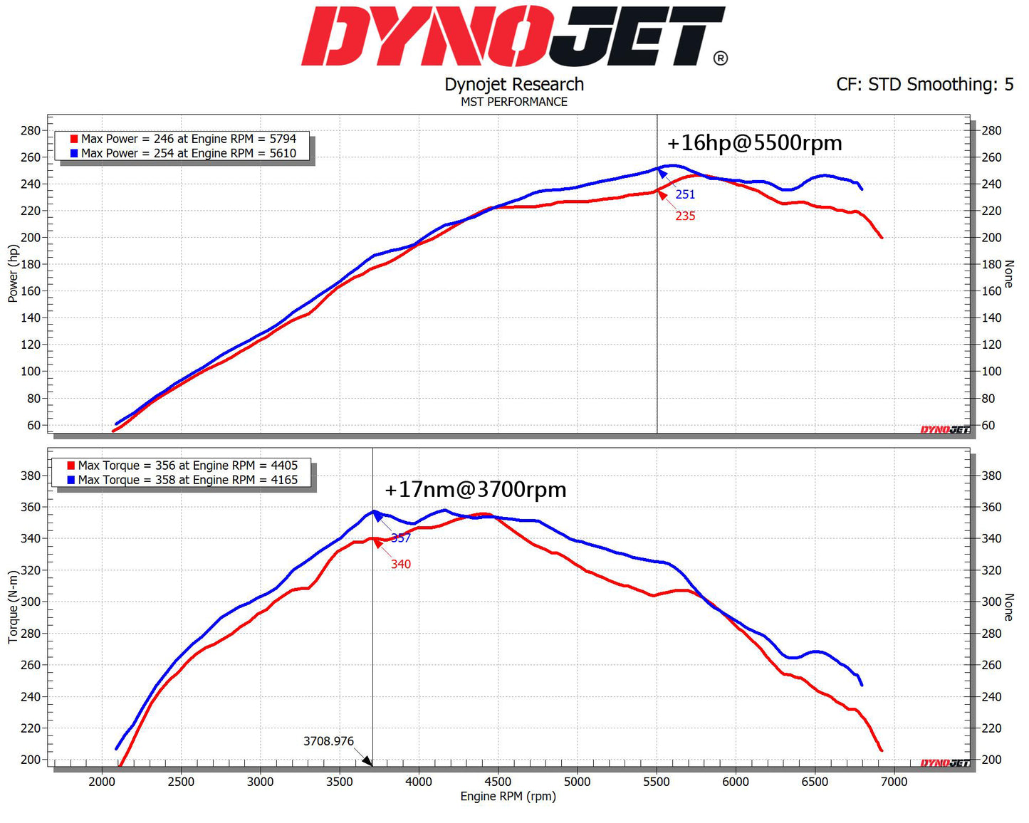 Toyota GR Corolla 1.6T Intake System (TY-GRC01)