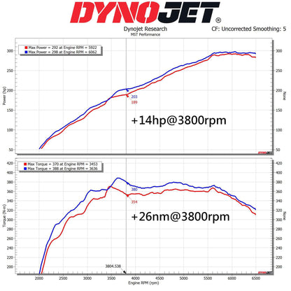 Toyota GR Corolla/GR Yaris Catted Downpipe (TYGRCY03DP)