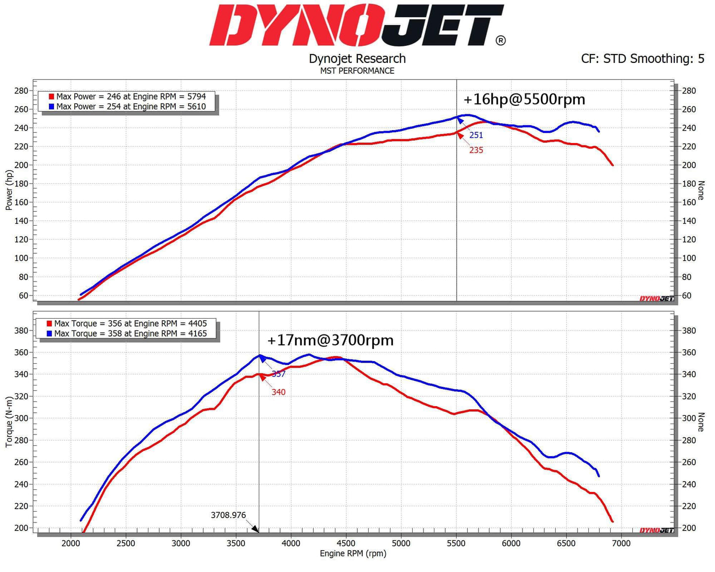 Toyota GR Yaris 1.6T Intake System  (TY-GRY01)