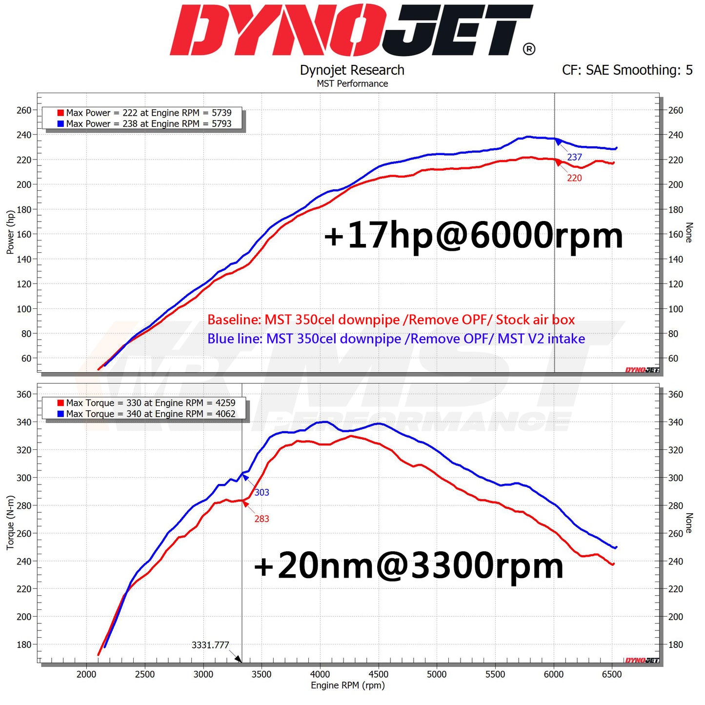 Toyota GR Yaris 1.6T Intake System  (TY-GRY06R)