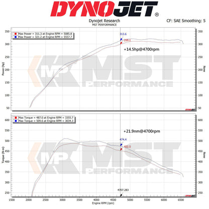 Toyota Supra A90/A91 Intake System  (TY-SUP01)