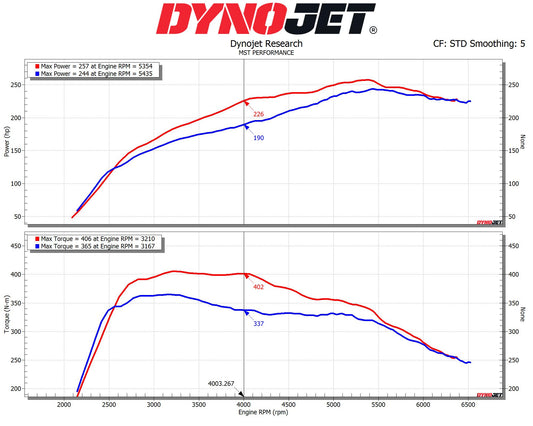 Toyota Supra B48 2.0L Intake System (TY-SUP03L)