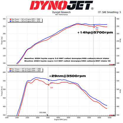 Toyota Supra A90/A91 Intake System + Turbo Inlet (TY-SUP05)