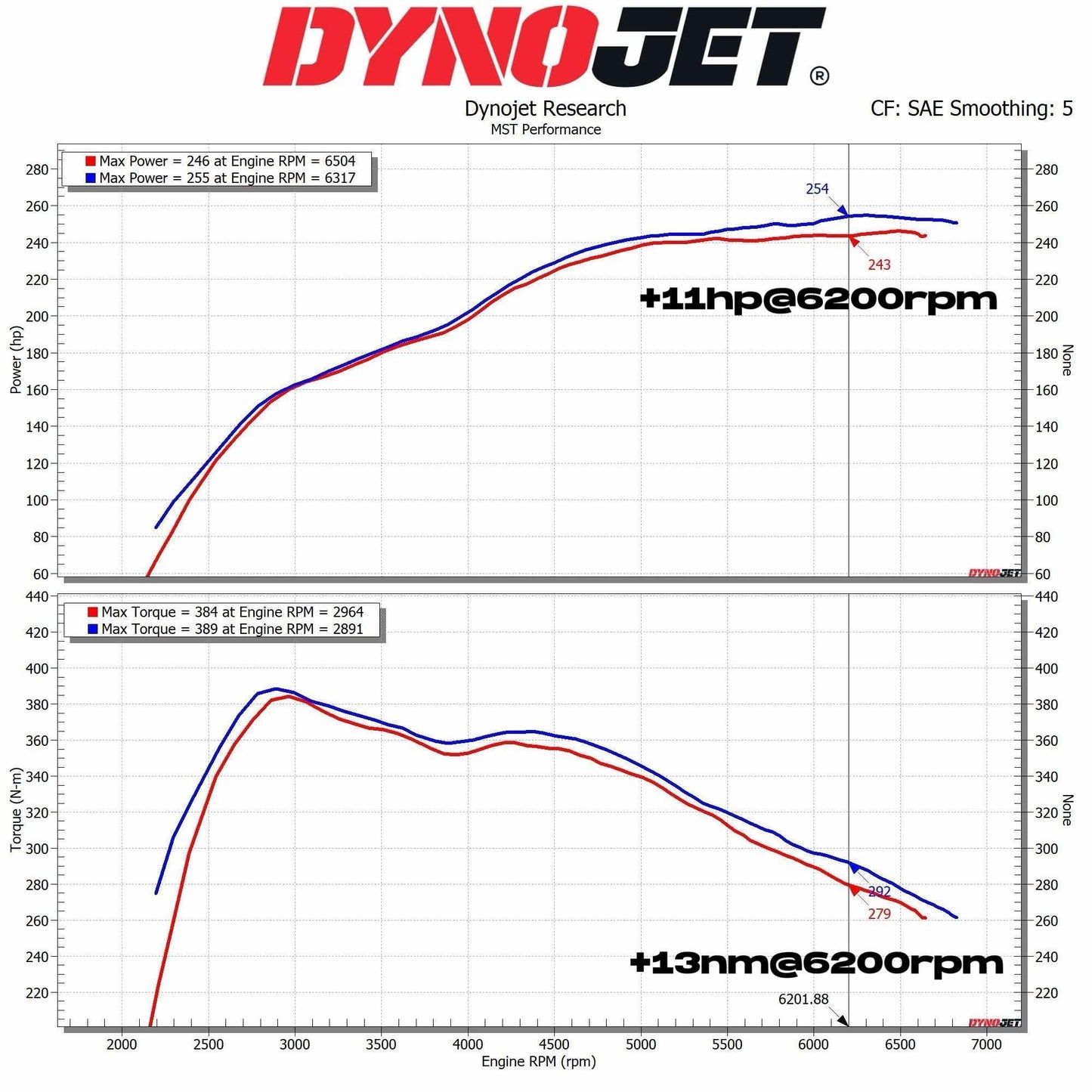 Toyota Supra B48 2.0L Intake System (TY-SUP06)