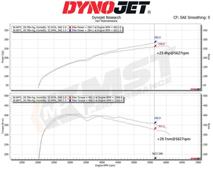 Volvo S60/V60 DriveE Intake System (VOL-6006)