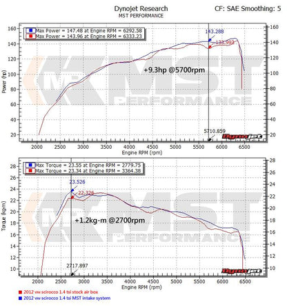 VW Golf MK5 1.4TSI TwinTurbo Supercharge Intake System (VW-MK502)