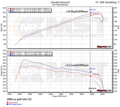 VW Golf MK5 R32 Intake System  (VW-MK5R32)