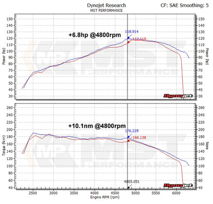 VW Golf MK6 1.4TSI Single Charge Intake System (VW-MK602)