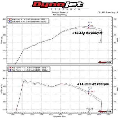 VW Golf MK7/7.5 GTI/R Intake System(For Stock Turbo) (VW-MK777)