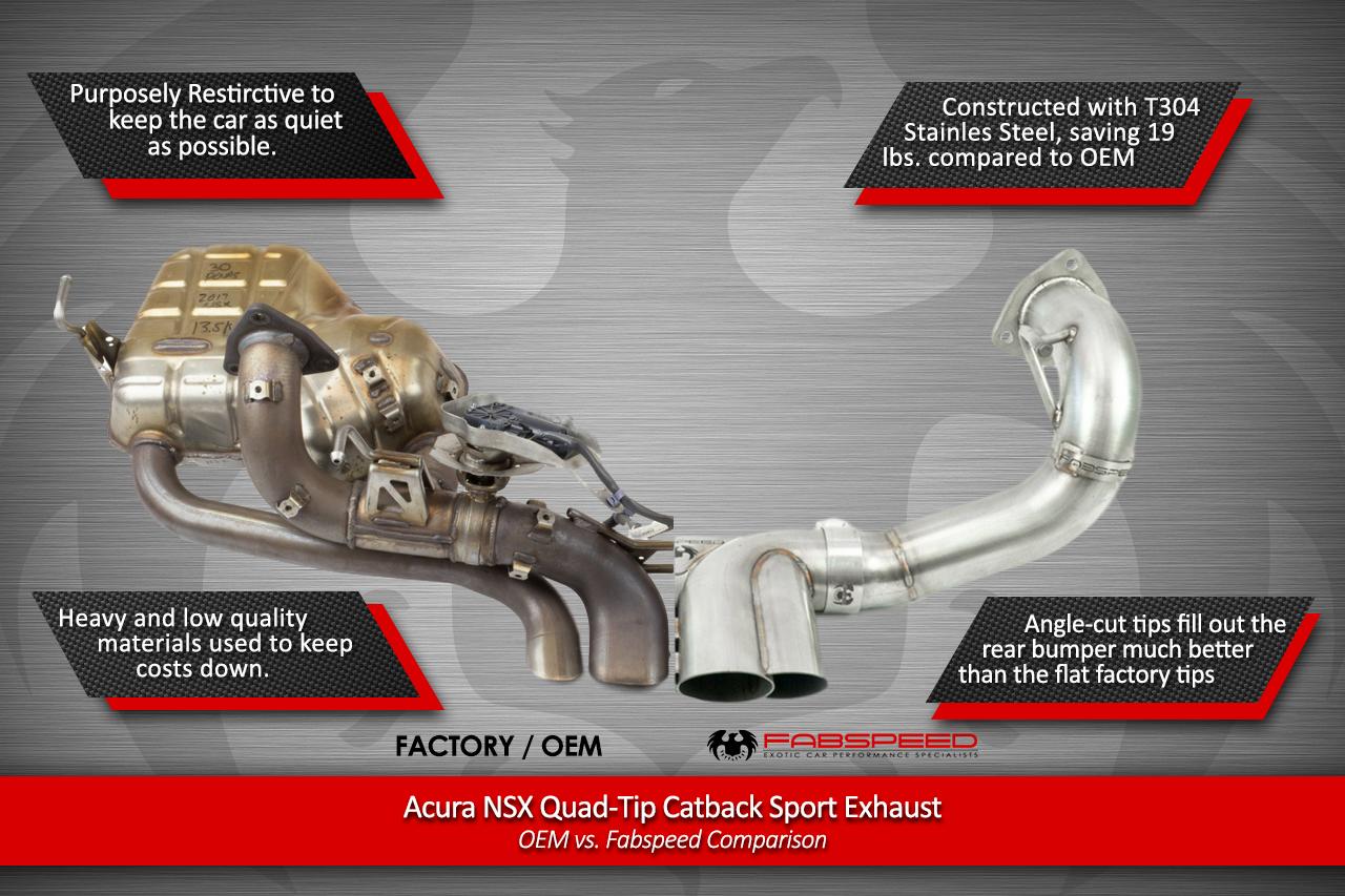 Fabspeed Acura NSX TT / Type S Quad-Tip Cat Back Sport Exhaust 2017-2022 (FS.ACURA.NSX.CBEQT)