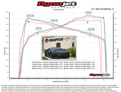 Fabspeed Acura NSX TT / Type S Sport Catalytic Converters 2017-2022 (FS.ACURA.NSX.SC)