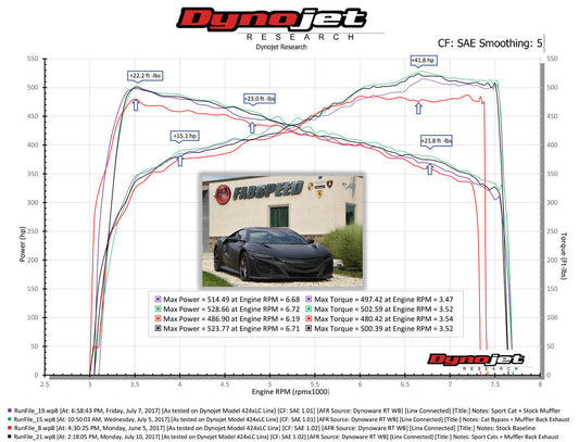 Fabspeed Acura NSX TT / Type S Sport Catalytic Converters 2017-2022 (FS.ACURA.NSX.SC)