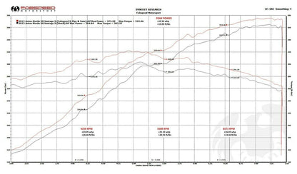 Fabspeed Aston Martin V8 Vantage 2nd link comp.X-Pipe (FS.ASM.VNTV8.SCBX)
