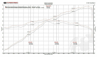 Fabspeed Aston Martin V8 Vantage 2nd link comp.X-Pipe (FS.ASM.VNTV8.SCBX)