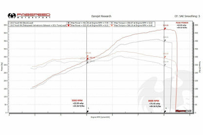 Fabspeed Audi R8 V10 Valvetronic Performance Package 2016-2018 (FS.AUD.R817V10.PKGE)