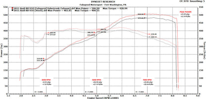 Fabspeed Audi R8 V10 Valvetronic Supersport X-Pipe Exhaust System 2009-2015 (FS.AUD.R8V10XX.VLV)