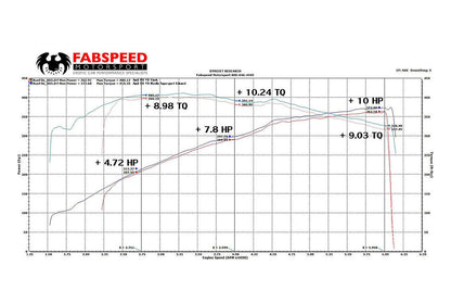 Fabspeed Audi R8 V8 Supersport X-Pipe Exhaust System 2013-2015 (FS.AUD.R8V82.SS)