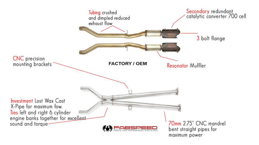 Fabspeed Bentley Continental GT/ GTC/ GT SPEED Resonator delete X-Pipe 2003-2018 (FS.BEN.CGTXXX.XP)