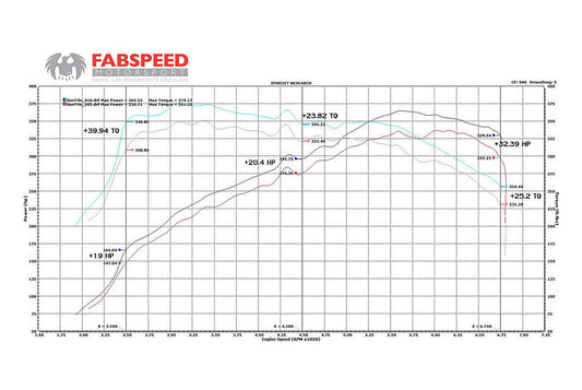 Fabspeed BMW 335/135i Competition Link Pipes 2006-2010 (FS.BMW.N54.CBDP)
