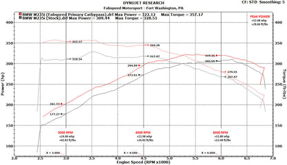 Fabspeed BMW M235i F22 link comp. Downpipe (FS.BMW.M235.CBDP)