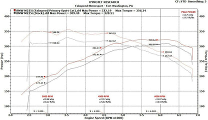 Fabspeed BMW M235i F22 Sport Cat Downpipe (FS.BMW.M235.SCDP)