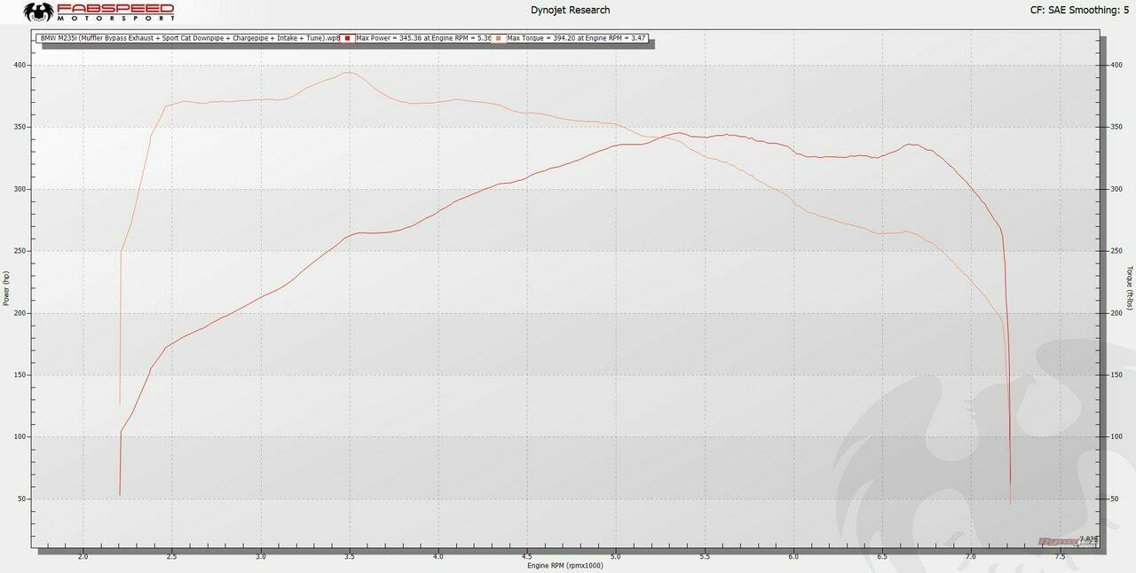 Fabspeed BMW M235i F22 Sport Cat Downpipe (FS.BMW.M235.SCDP)