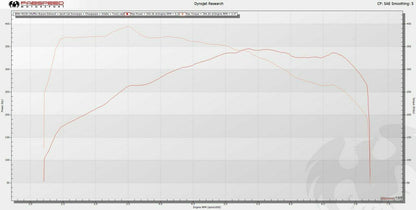 Fabspeed BMW M235i F22 Sport Cat Downpipe (FS.BMW.M235.SCDP)