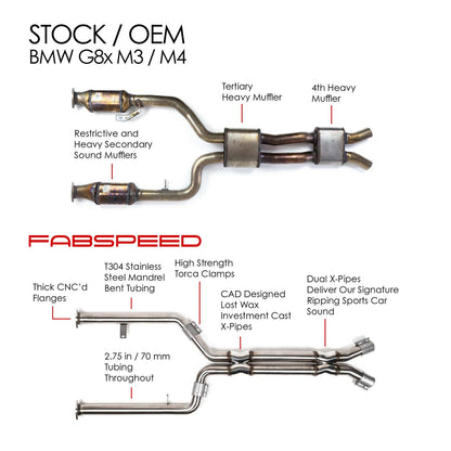 Fabspeed BMW M3/M4 G80/G82 Intermediate X-Pipe 2021 Onwards (FS.BMW.G8X.MP)