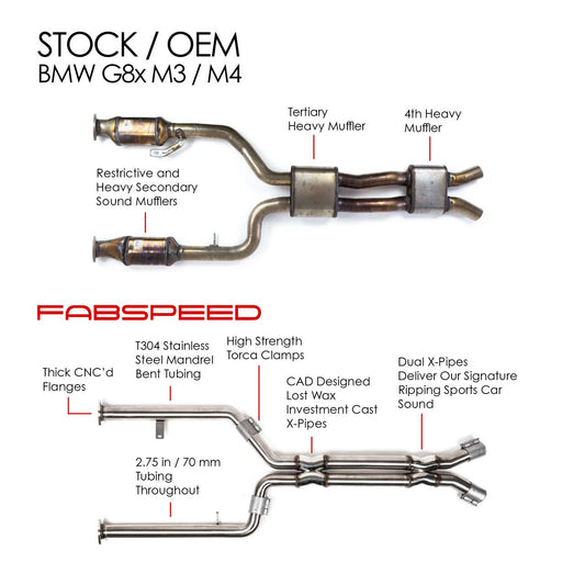 Fabspeed BMW M3/M4 G80/G82 Intermediate X-Pipe 2021 Onwards (FS.BMW.G8X.MP)