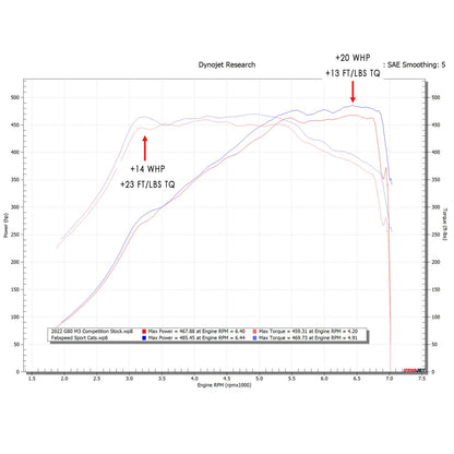 Fabspeed BMW M2/M3/M4 G8X Sport Cat Downpipes 2021 Onwards (FS.BMW.G8X.SC)
