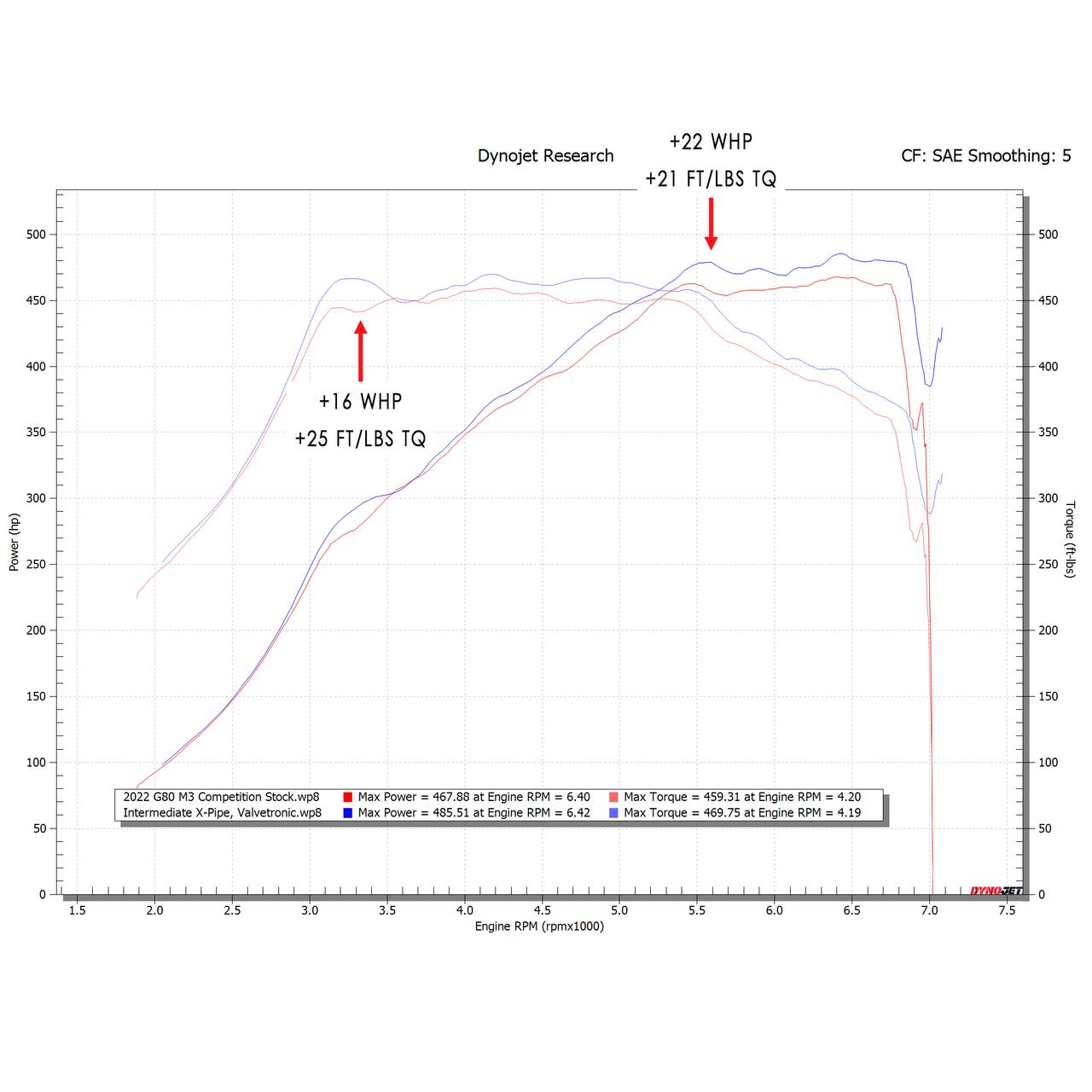 Fabspeed BMW M3/M4 G80/G82 Supersport X-Pipe Valvetronic Exhaust System 2021 Onwards (FS.BMW.G8X.VLVMPXX)