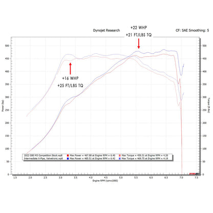 Fabspeed BMW M3/M4 G80/G82 Supersport X-Pipe Valvetronic Exhaust System 2021 Onwards (FS.BMW.G8X.VLVMPXX)