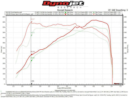Fabspeed BMW M5 Primary Sport Catalytic Converter Downpipes (FS.BMW.F90.PSCDP)