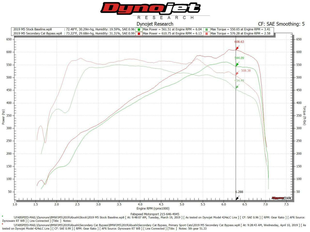 Fabspeed BMW M5 F90 2nd link comp. Pipes (FS.BMW.F90.SCB)