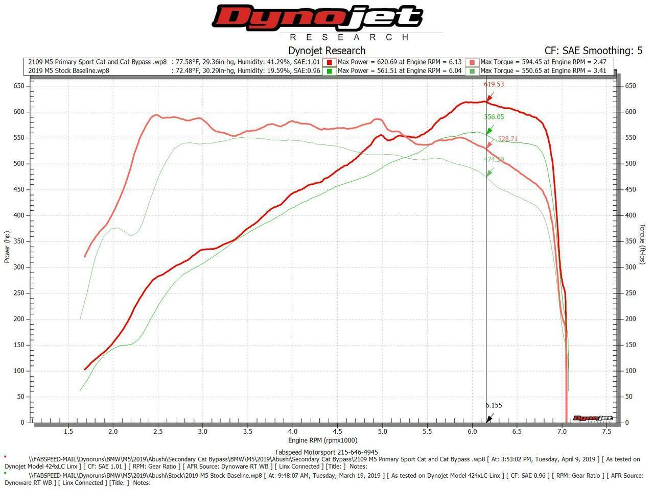 Fabspeed BMW M5 F90 2nd link comp. Pipes (FS.BMW.F90.SCB)