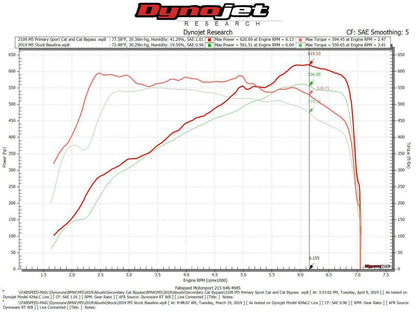 Fabspeed BMW M5 F90 2nd link comp. Pipes (FS.BMW.F90.SCB)