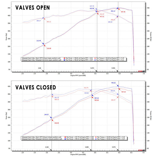 Fabspeed Chevrolet Corvette C8 Valvetronic Maxflo Exhaust System 2020 Onwards (FS.CHEVY.C8.VLVX)