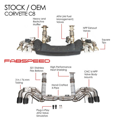 Fabspeed Chevrolet Corvette C8 Valvetronic Maxflo Exhaust System 2020 Onwards (FS.CHEVY.C8.VLVX)